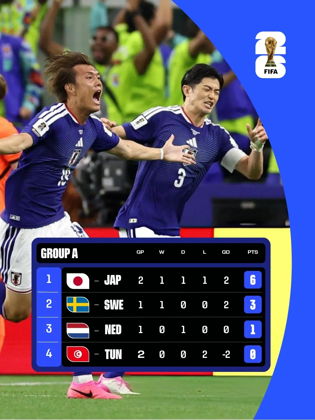 World Cup 26 Canva template preview